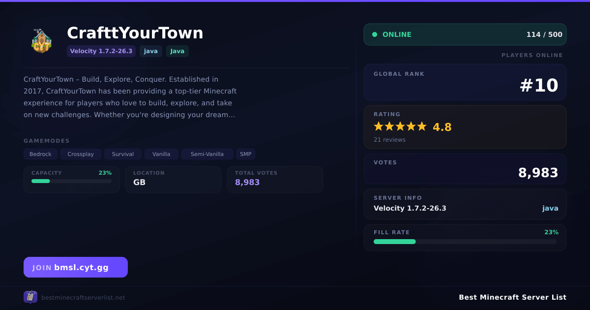 CrafttYourTown (bmsl.cyt.gg) | Best Minecraft Server List