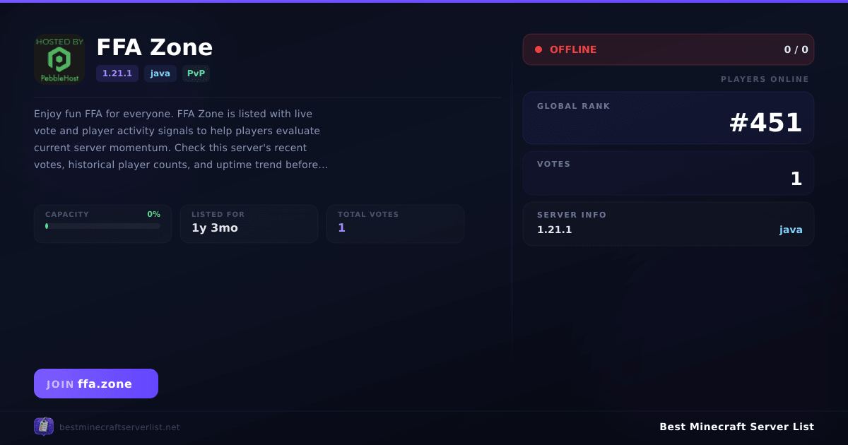 FFA Zone - 1.21.1 Server IP, Reviews and Vote Link | Best Minecraft ...
