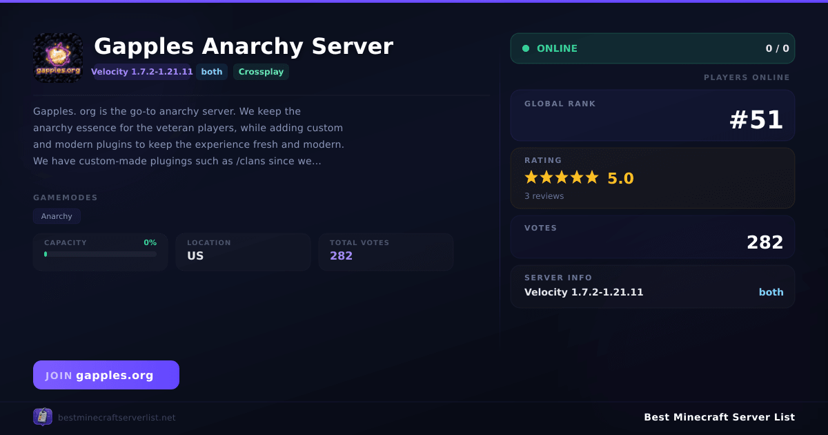 Gapples Anarchy Server (gapples.org) | Best Minecraft Server List