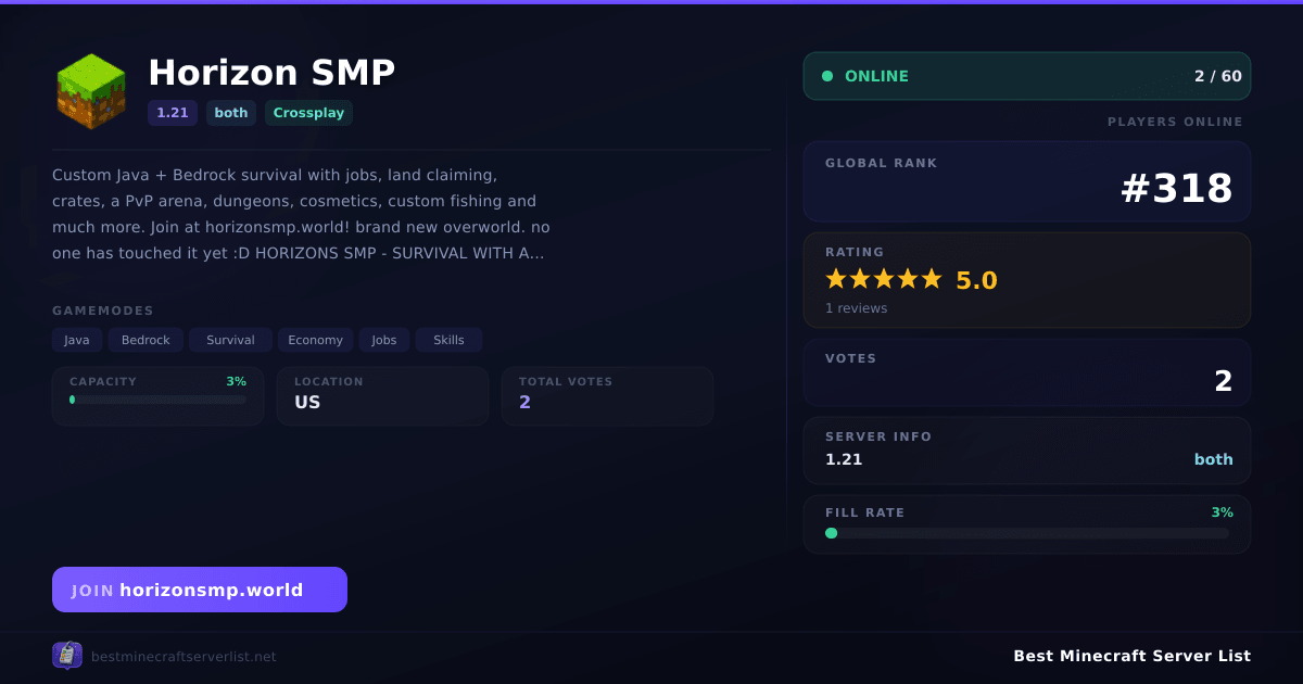 Horizon SMP (horizonsmp.world) | Best Minecraft Server List