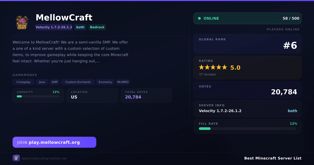 MellowCraft (play.mellowcraft.org) | Best Minecraft Server List