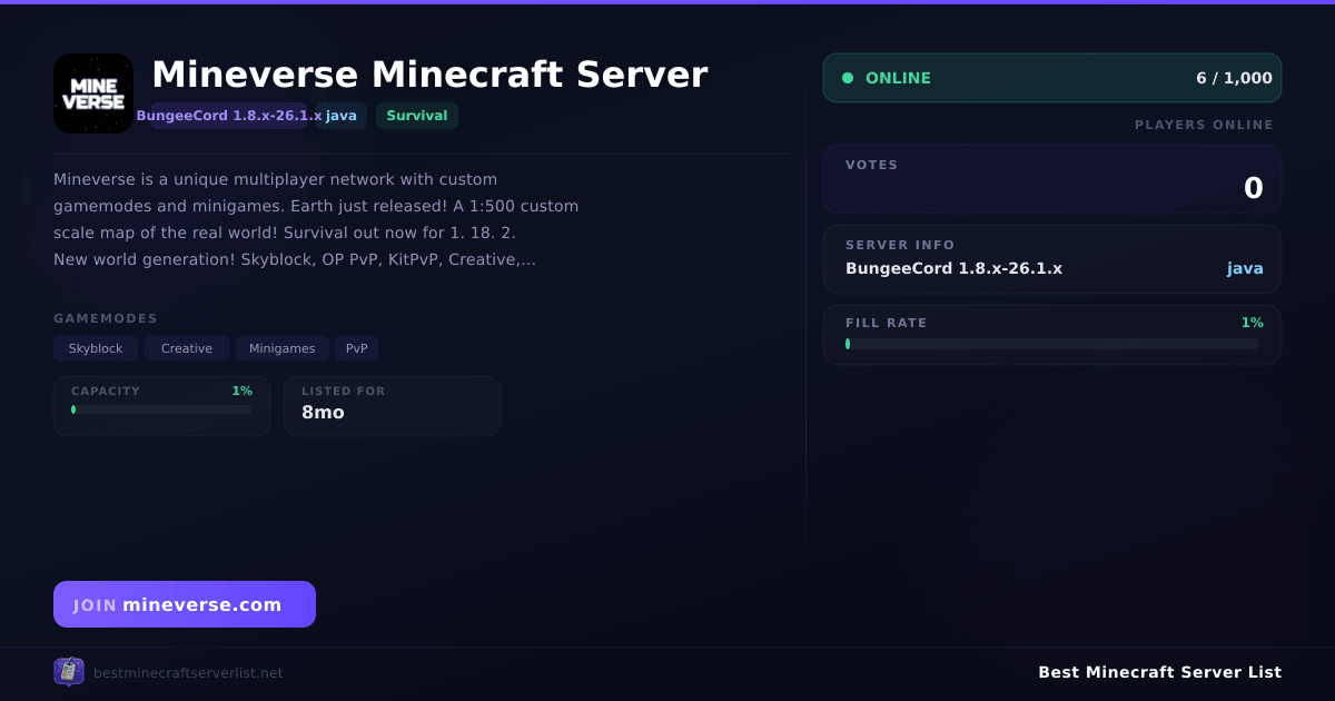 Mineverse Minecraft Server Server IP & Votes | Best Minecraft Server List