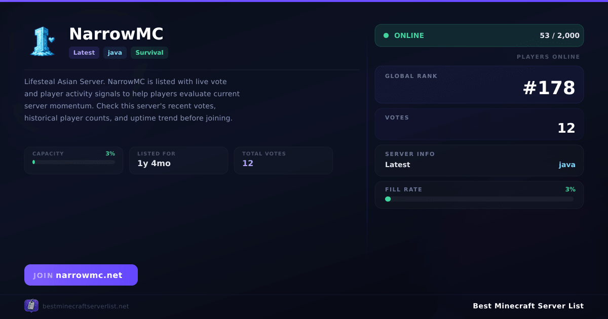 NarrowMC (narrowmc.net) | Best Minecraft Server List