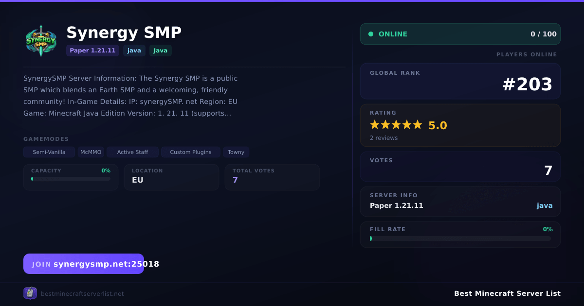 Synergy SMP (synergysmp.net:25018) | Best Minecraft Server List