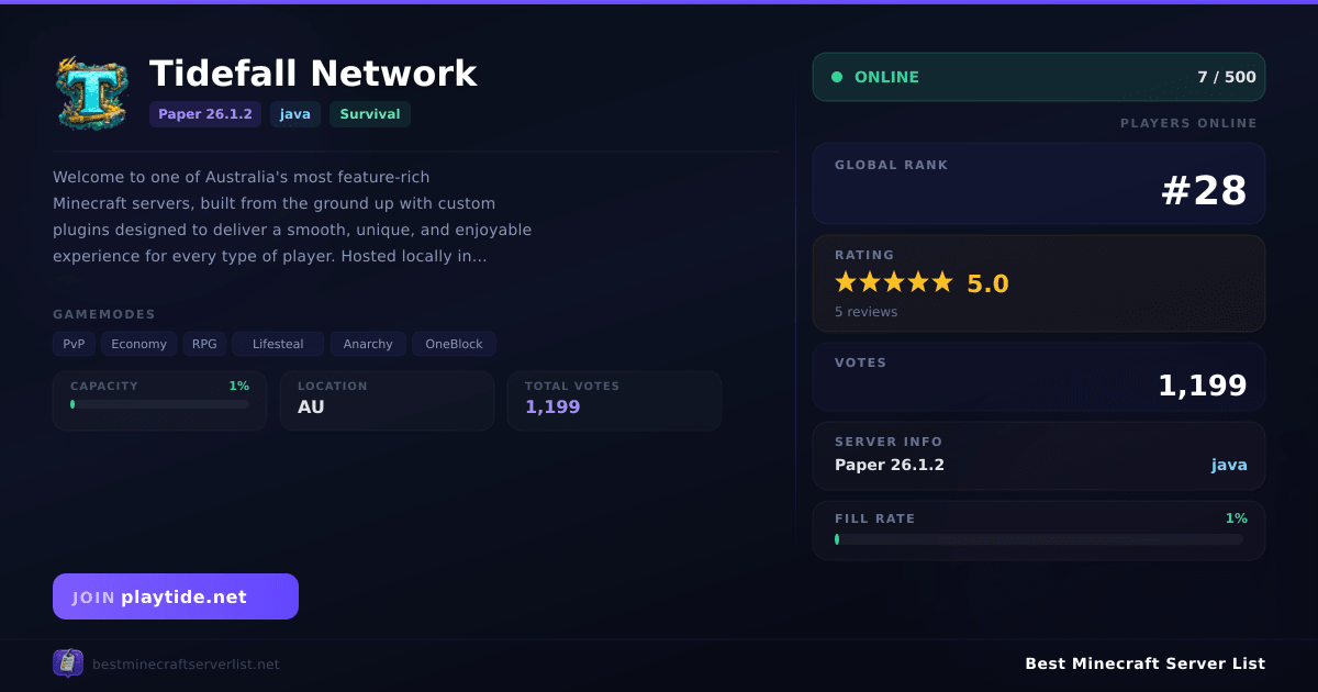 Tidefall Network (playtide.net) | Best Minecraft Server List